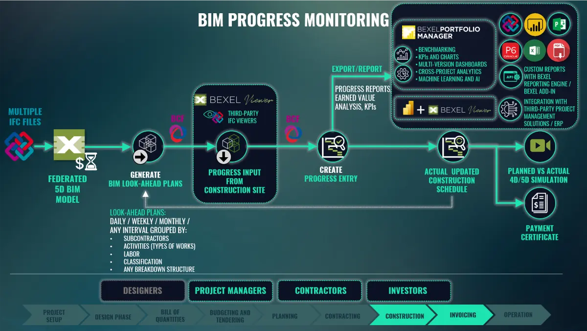 BIM Progress Monitoring