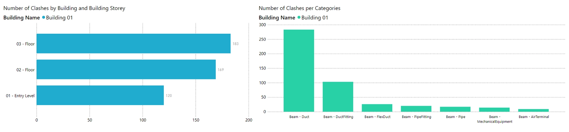 Clah detection chart