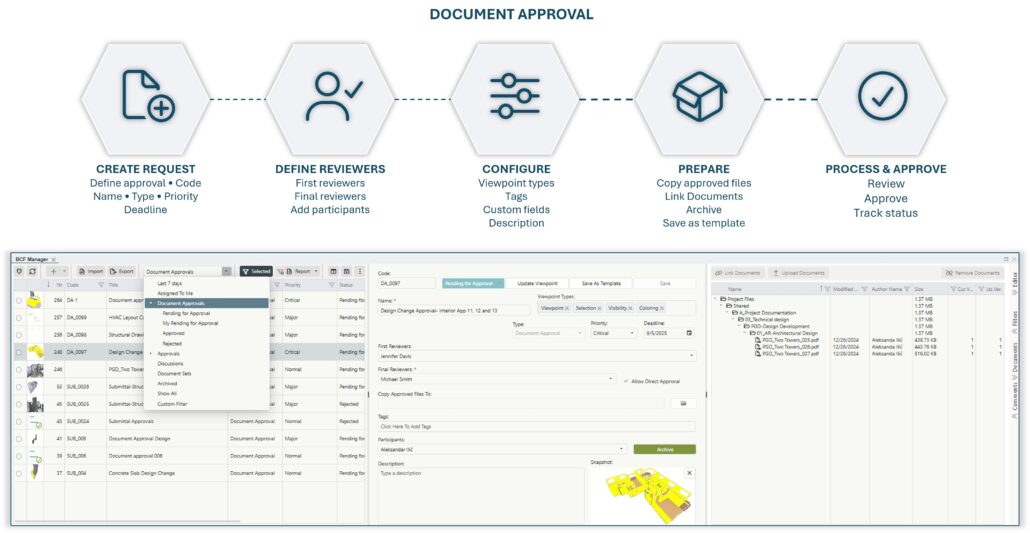 Document Approval