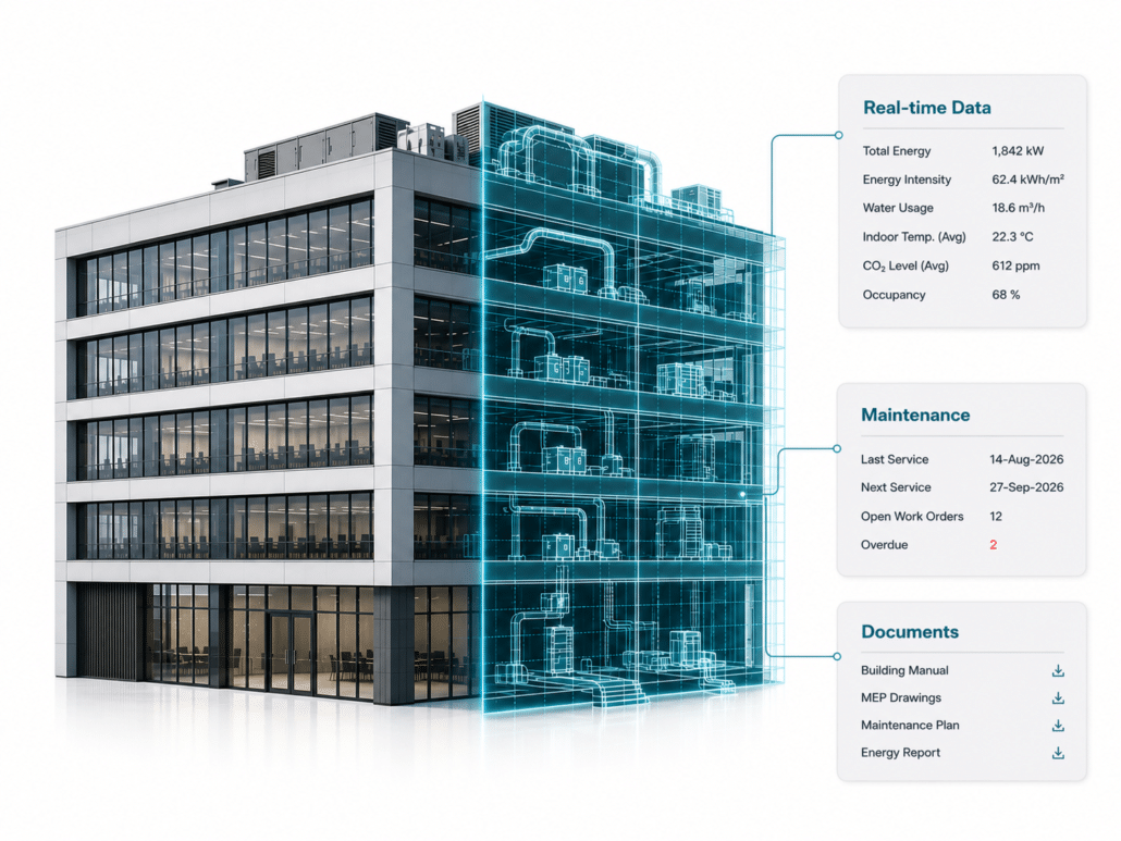 Digital Twin