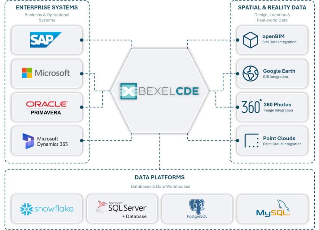BEXEL CDE | BIM Cloud Solution